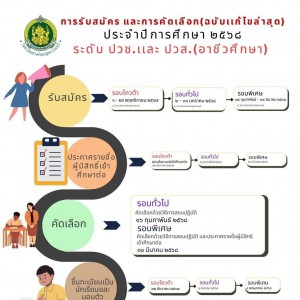  วิทยาลัยช่างศิลปสุพรรณบุรี